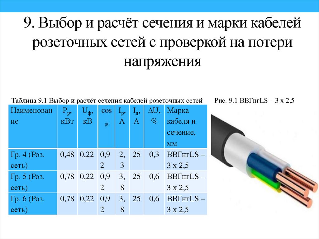 Характеристики проводов