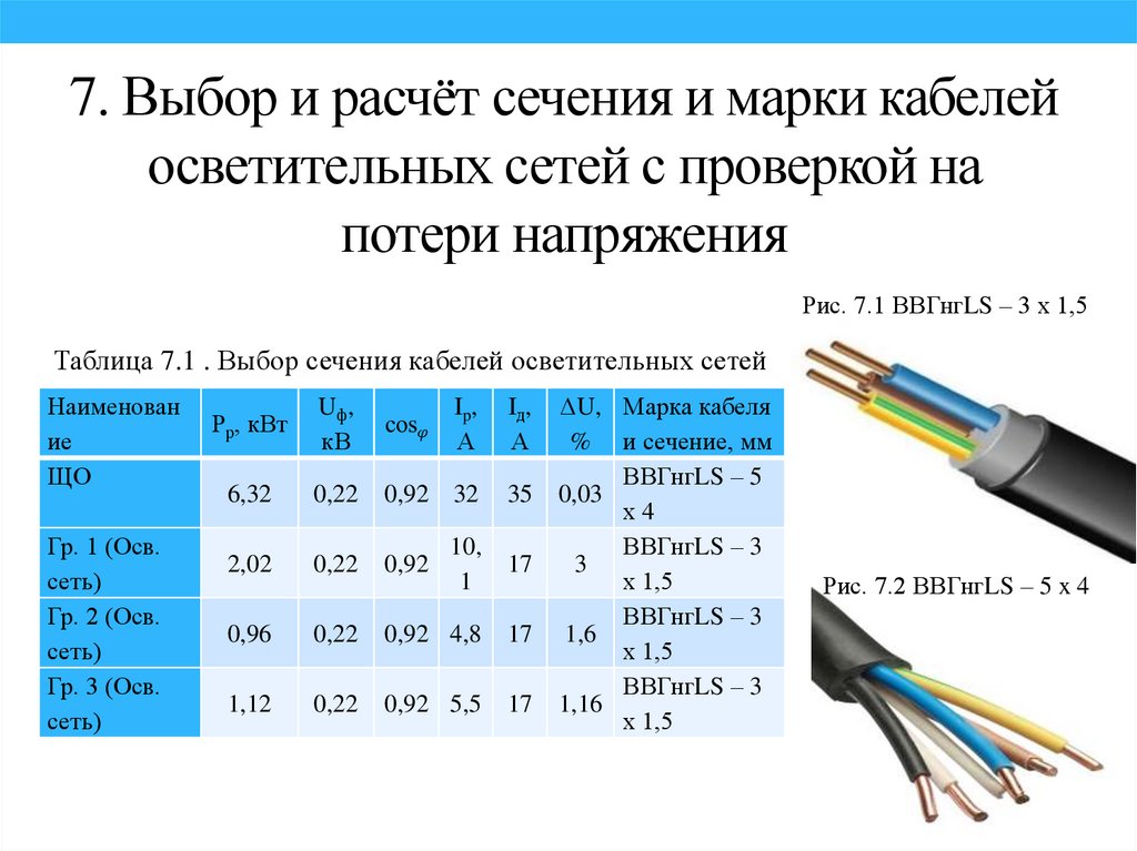 Марки проводов