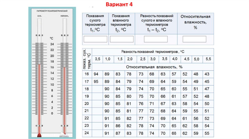 Лабораторная измерение влажности воздуха 8 класс