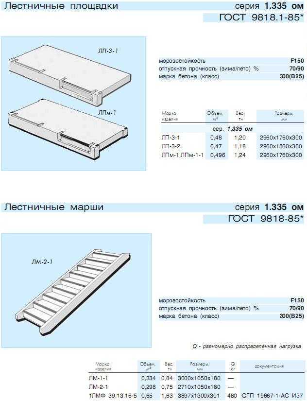 Лестничная площадка размеры. Маркировка жб лестничных маршей. Маркировка плит лестничной площадки. Лестничные площадки Размеры железобетонные Размеры. Лестничная плита Размеры.