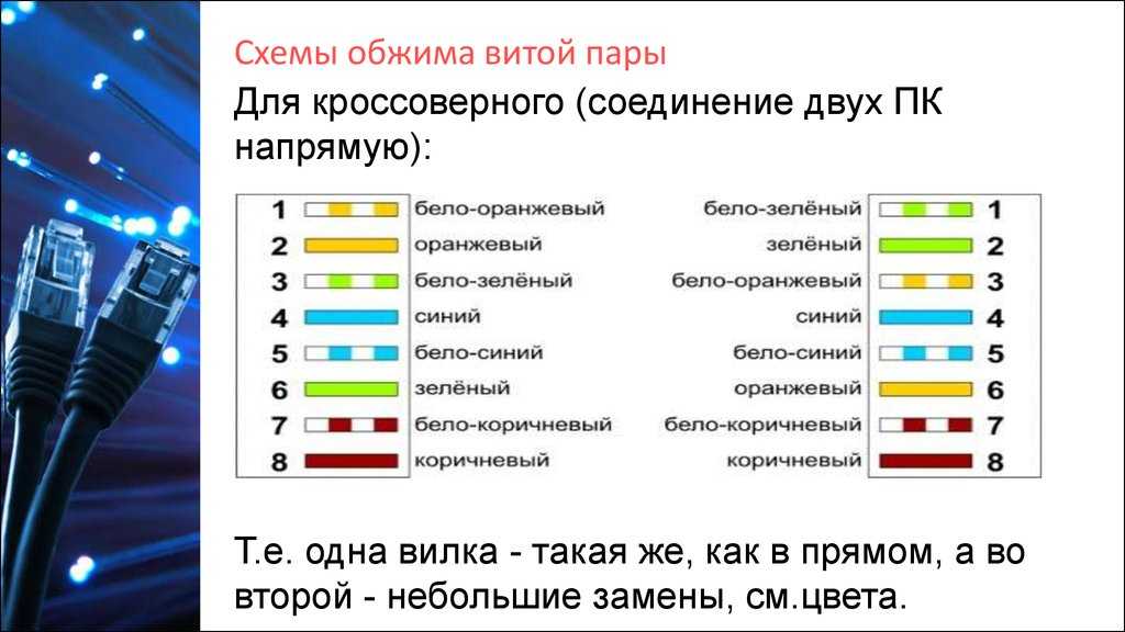 Обжим витой пары 8 жил схема цветов для интернета