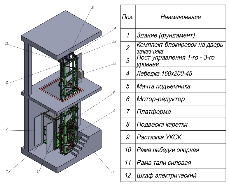 Схема лифта в погреб