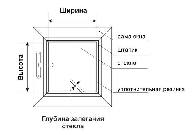 Ширина стекла. Замер жалюзи горизонтальные по штапику схема. Замеры жалюзи Изолайт. Схема замера Изолайт. Схема замера Изолайт 25мм.