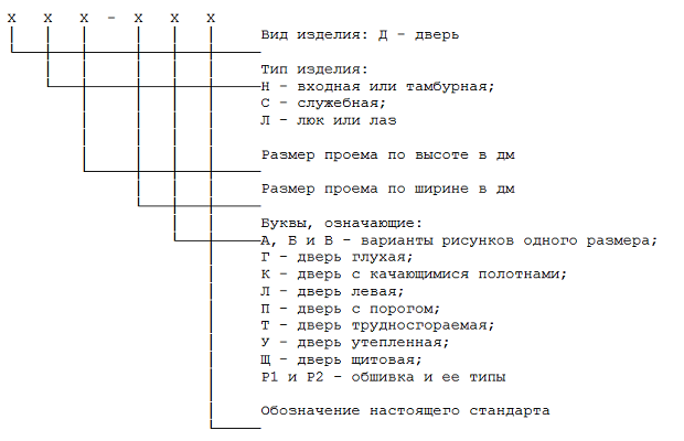 Обозначение п п. ДПВ Г БПР ОП пр р. Дверной блок ДПВ Г БПР ОП пр р. Маркировка дверей дг6. Дверь ДПВ О БПР.