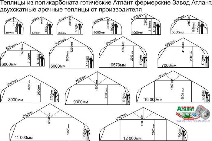 Чертеж теплицы из профильной трубы с двухскатной крышей