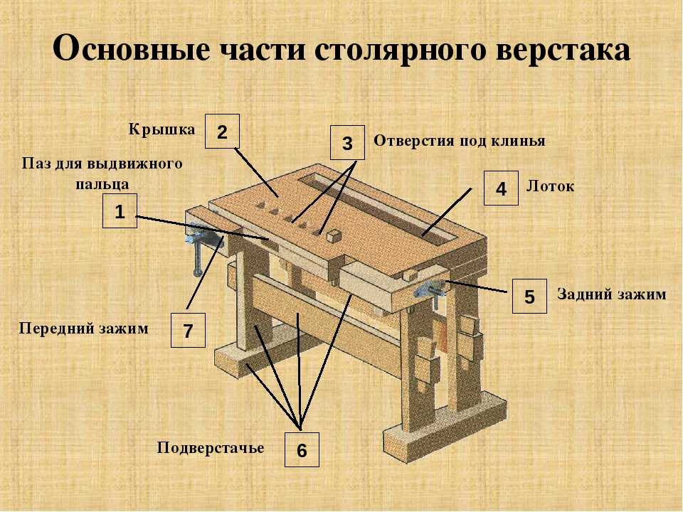 Нарисовать верстак. Столярный верстак 5 класс технология. Столярный верстак Feestool чертёж. Столярный слесарный верстак чертеж. Станок 035 слесарный верстак чертеж.