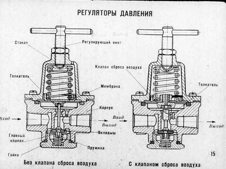 Регулятор давления схема