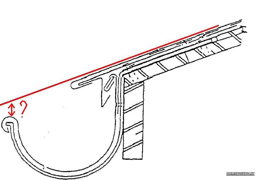 Правильно установить желоб водостока