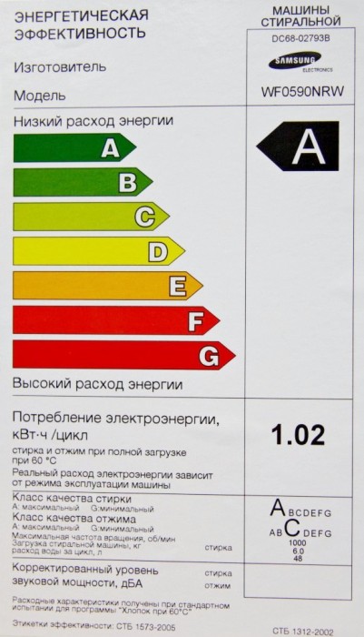 Классы потребления стиральных машин. Класс энергоэффективности стиральных машин. Класс энергосбережения стиральных машин. Класс энергопотребления стиральных машин. Энергоэффективность стиральных машин классы энергоэффективности.