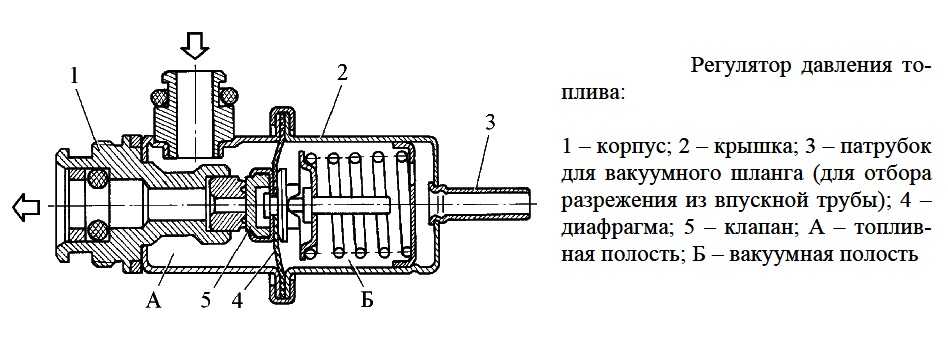 Регулятор давления схема