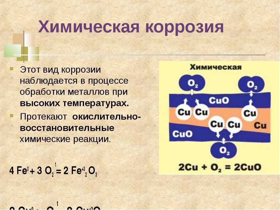 Коррозия химия. Механизм протекания химической коррозии. 