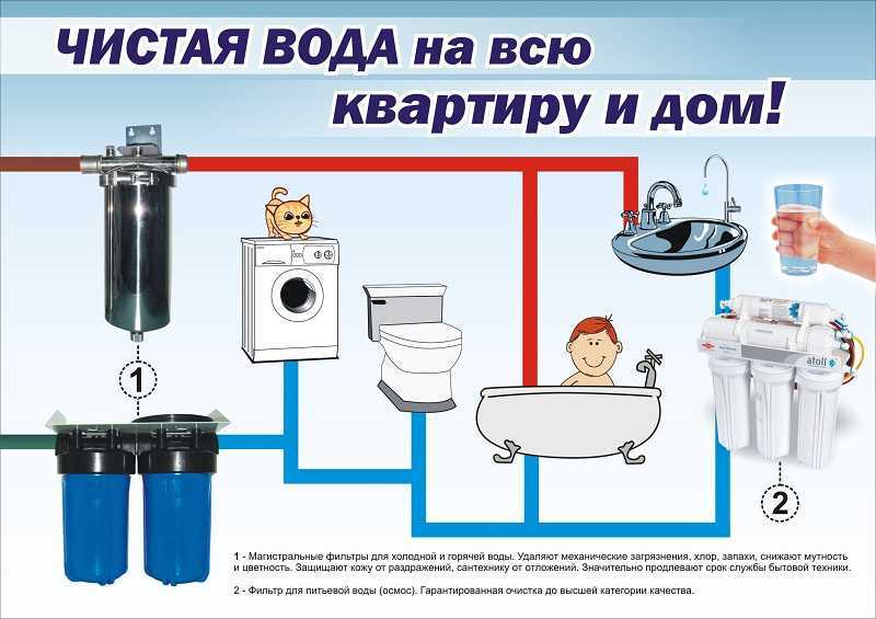 Система пей. Хозяйственно питьевые системы водоснабжения. Система подачи питьевой воды. Хоз-питьевому водопровод. Вода питьевая централизованного водоснабжения это.