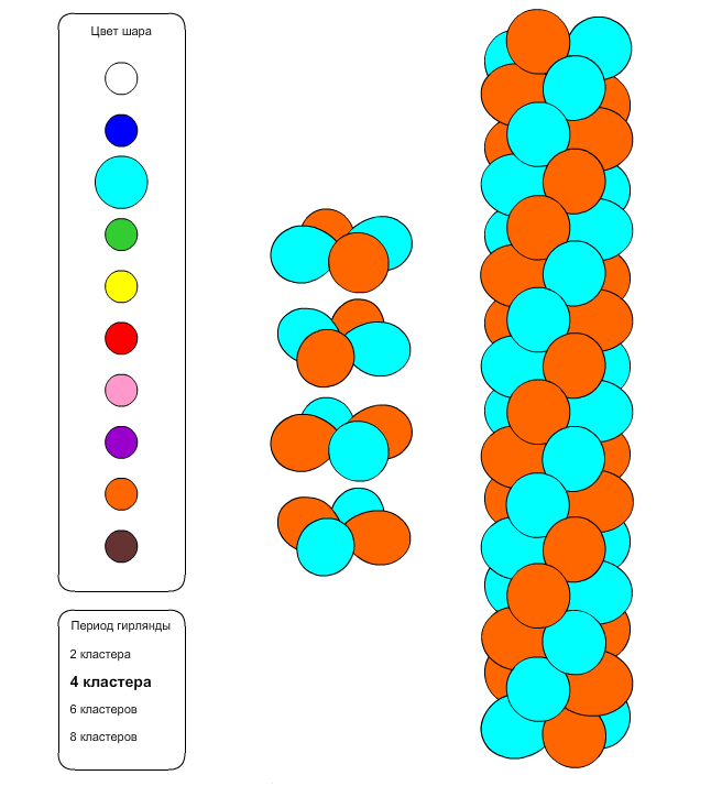 Цвет гирлянды из шаров. Гирлянда из шаров схема. Плетеная гирлянда из шаров. Разноцветная гирлянда из шаров. Схема плетения гирлянды из шаров.