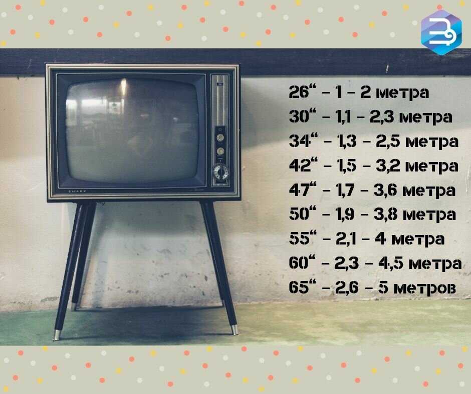 Какие бывают диагонали телевизоров в дюймах и см фото