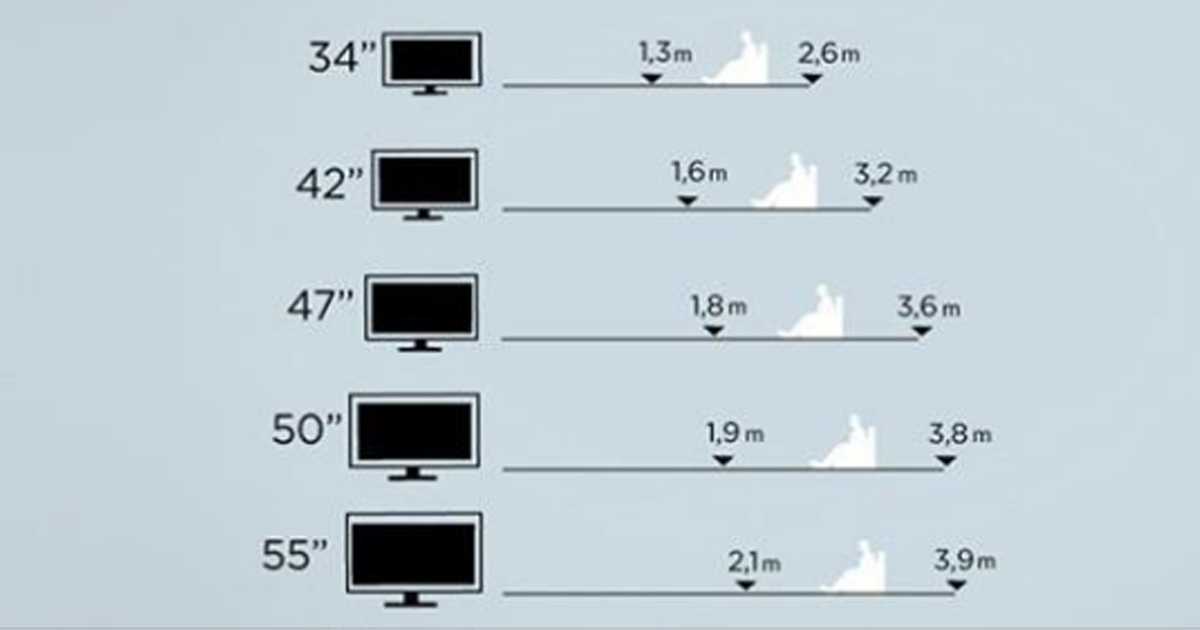 Телевизор 65 какие размеры. Размеры телевизора 50 дюймов габариты. Ширина телевизора 43 дюйма самсунг. Размер ТВ 50 дюймов в сантиметрах габариты. Размер плазмы 50 дюймов в сантиметрах.