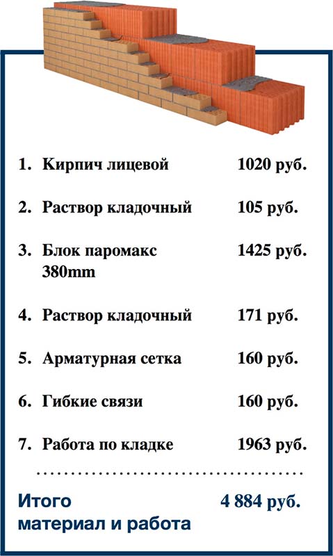 Квадратный метр кирпича