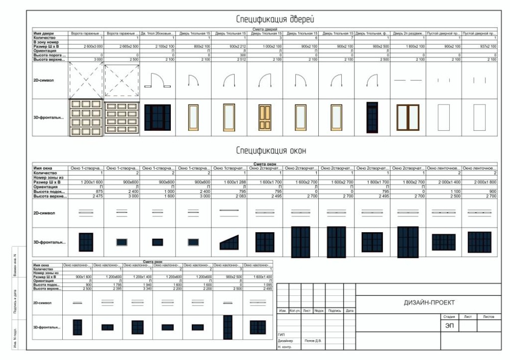 Обозначение окон и дверей на плане. Спецификация по дверям таблица. Спецификация дверей на чертежах по ГОСТУ. План спецификация раздвижной двери.