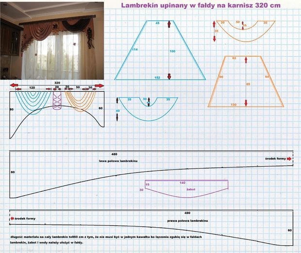 Сшить штору арку на кухню своими руками фото с выкройкой