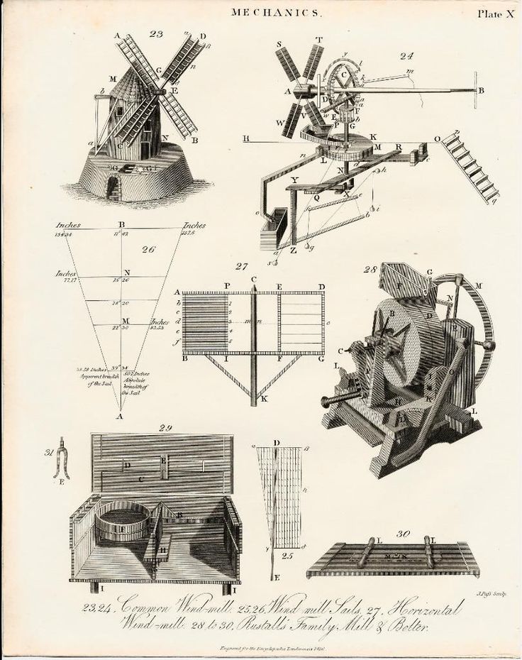Чертеж мельницы. Кинематическая схема ветряной мельницы. Старинная ветряная мельница чертеж. Персидская ветряная мельница чертеж.
