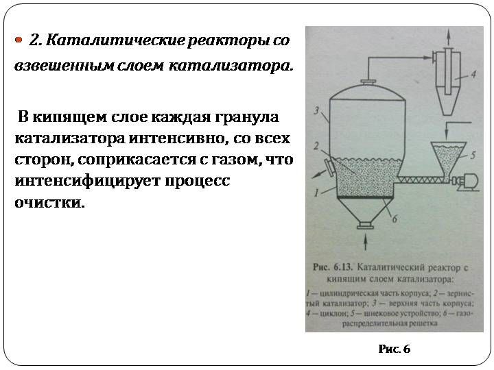 Каталитический газ. Каталитический реактор с кипящим слоем катализатора. Схема каталитической очистки газа. Реактор с катализатором для очистки газов. Реактор каталитической очистки нитрозных газов чертеж.