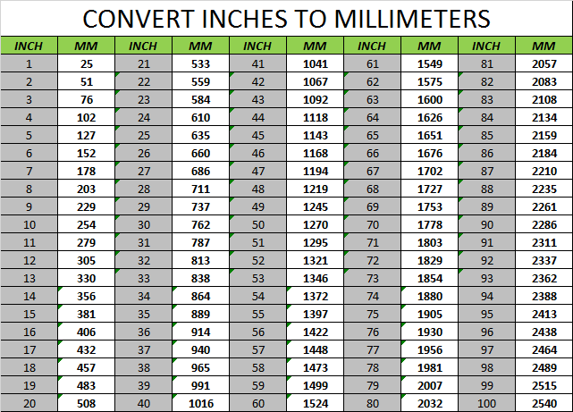 Inch to mm. 5 Feet 8 inches в сантиметрах. 6 Foot 2 inches в см. 5 Foot 8 inches в см.