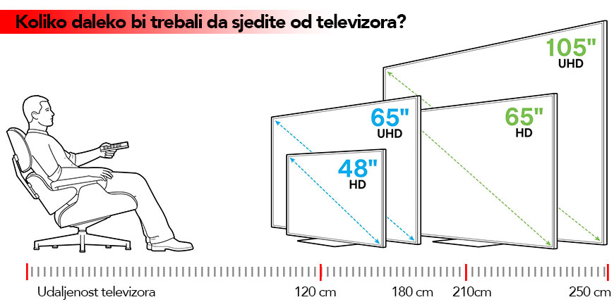 Габариты ТВ 65 дюймов. Телевизор 55 дюймов Размеры. Телевизор диагональю 65 дюймов габариты в см. 65 Дюймов телевизор в см ширина и высота.