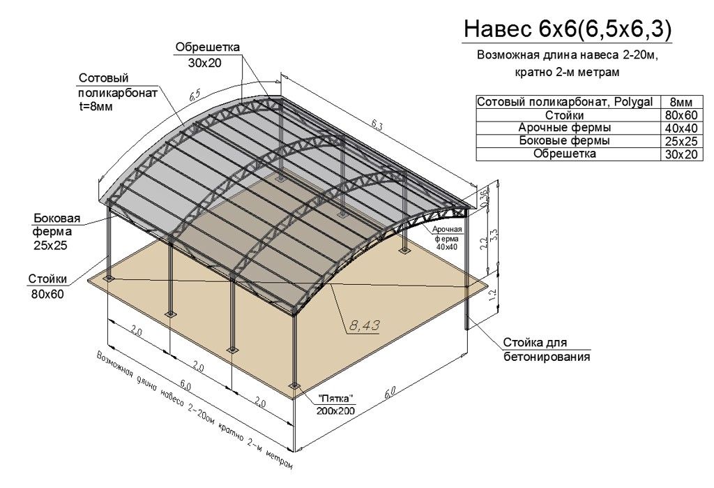 Навес из поликарбоната примыкающий к дому чертежи и размеры фото