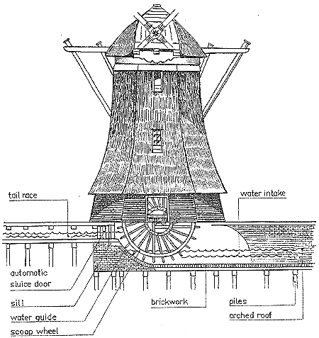 Чертеж водяной мельницы