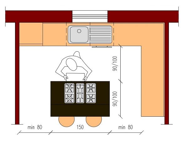 Высота кухонного острова