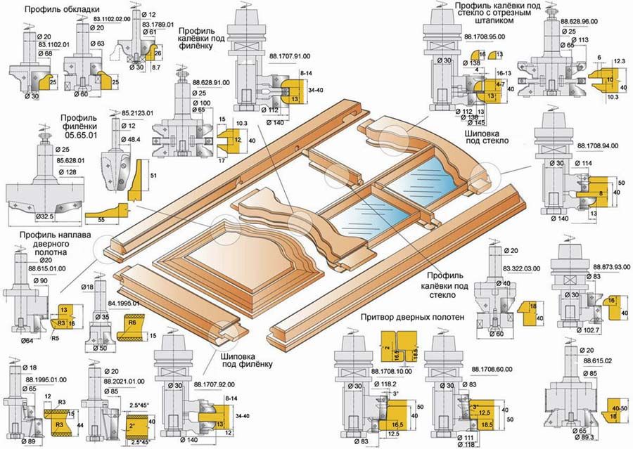 Чертежи массив. Мебель на ЧПУ фрезере чертежи. Дверь из массива чертеж. Филенчатые двери массив чертеж. Калевка мебельного фасада чертеж.