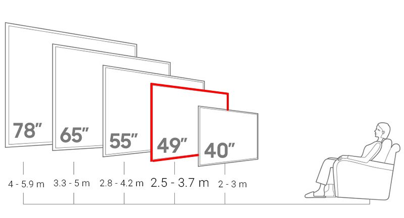 Стандарты Размеров Телевизоров