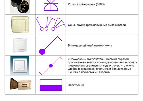 Обозначение выключателей на чертежах