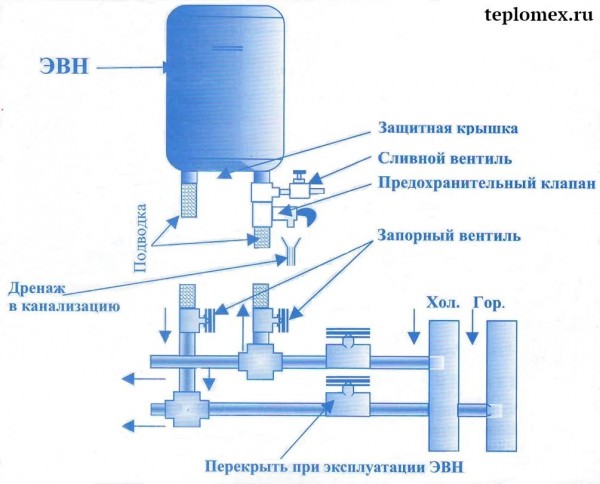 Схема подключения бойлера от скважины