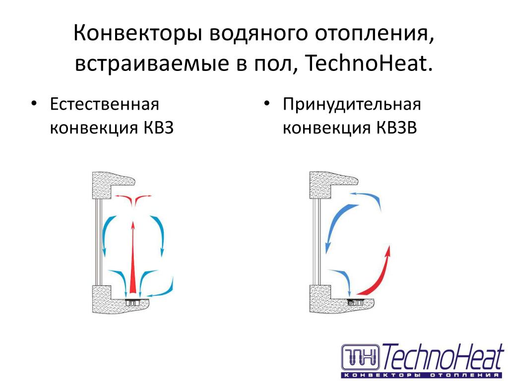 Встраиваемая конвекцией. Естественная и принудительная конвекция. Конвекция батарей отопления. Конвекция воздуха принудительная. Конвекционная вода.