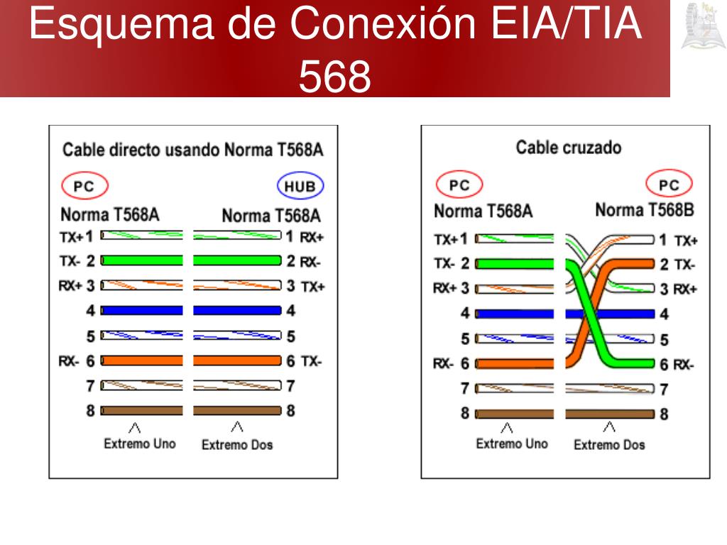 Схема eia tia 568b определяет следующий порядок разводки неэкранированной витой пары