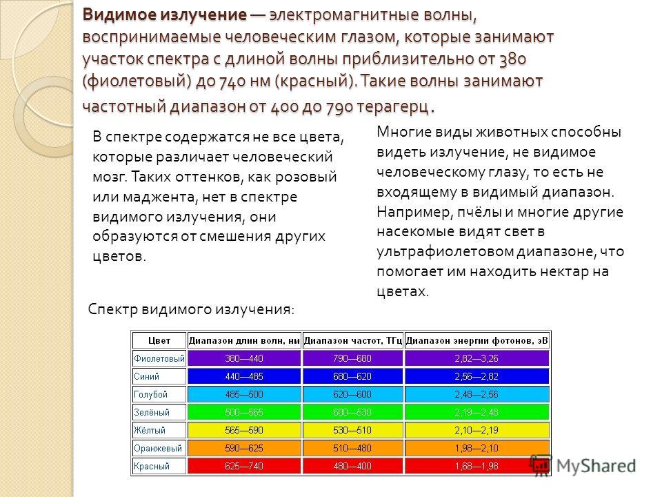 Длина красной волны в метрах