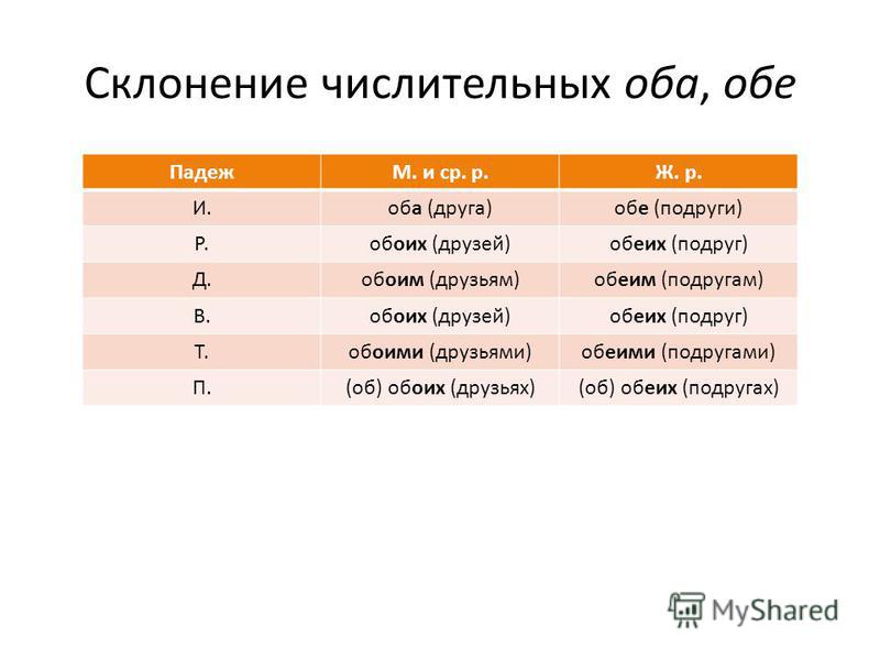 Обеих обоих словосочетания. Оба друга просклонять по падежам. Просклоняйте числительные оба обе. Оба склонение по падежам. Просклонять числительное оба.