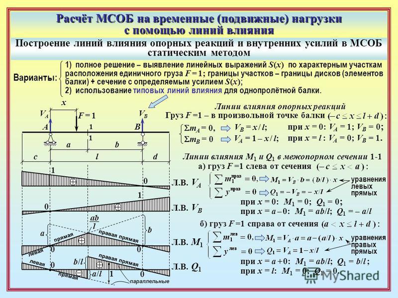 Сопромат гуру. Линии влияния опорных реакций. Линии влияния реакций и внутренних усилий. Построить линию влияния опорных реакций. Линии влияния реакций опор.