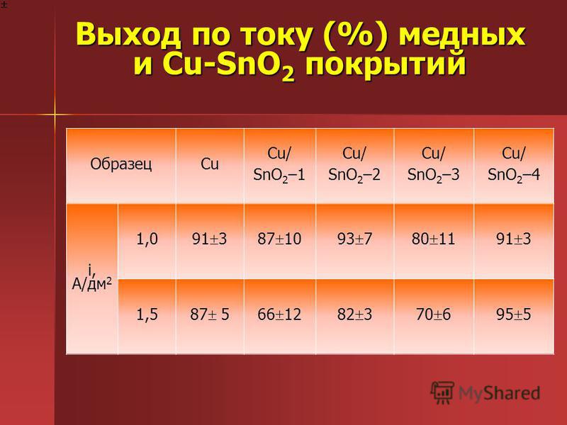 Медный ток. Выход меди по току. Sno2+k20. Радиус sno2. Sno c SN co2.