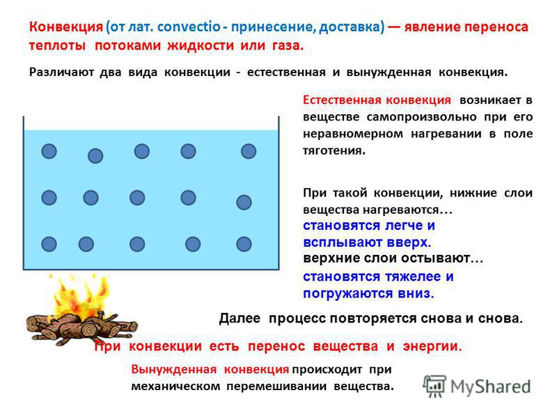 Конвекция может происходить только. Конвекция в жидкостях и газах. Конвекция жидкости и газа. Конвекция в жидкости. Явление конвекции.