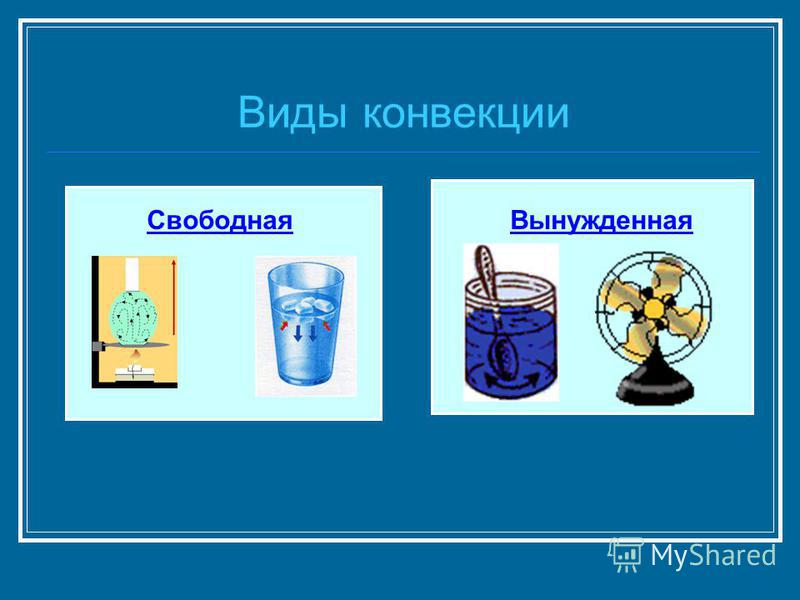 Вещества конвекции. Виды конвекции. Конвекция естественная и вынужденная. Вынужденная конвекция примеры. Виды естественной конвекции.