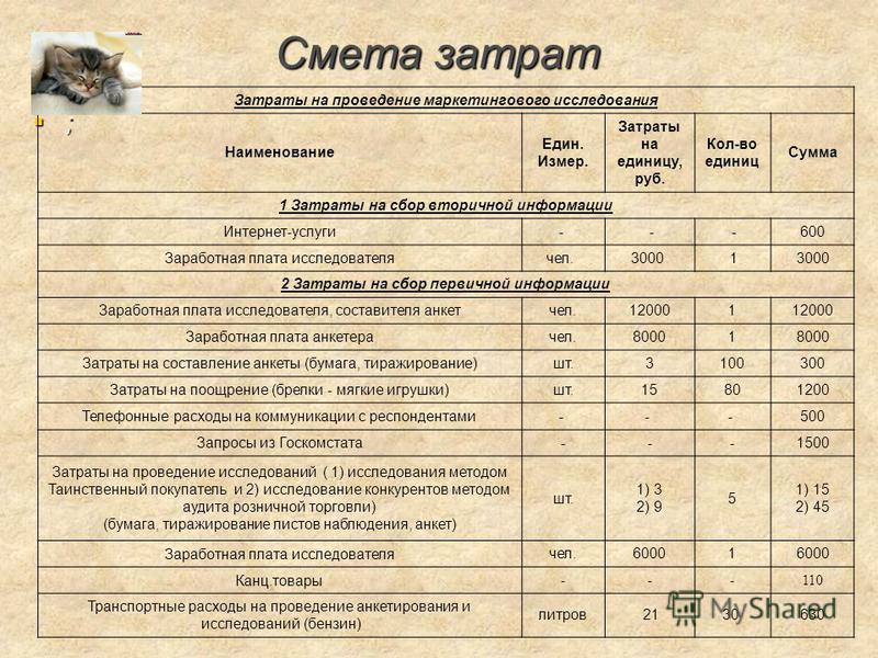 Смета и бюджет проекта разница