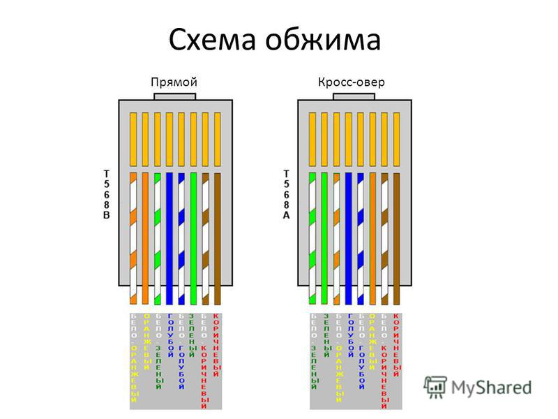 Схема обжима crossover