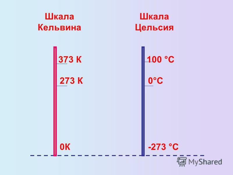 Температура в кельвинах