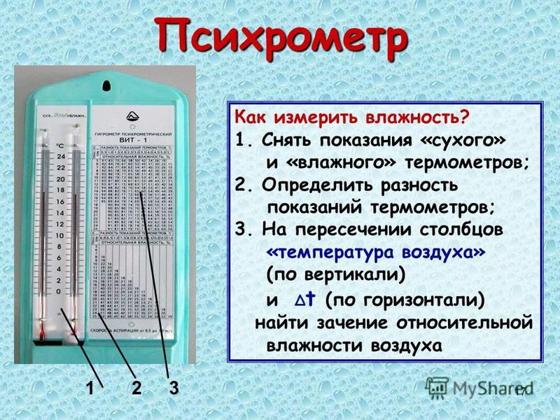 Петербург влажность воздуха. Гигрометр психрометр таблица 8 класс. Психрометр 1 сухой термометр 2 влажный термометр. Гигрометр психрометрический шкала измерений. Показания психрометра.