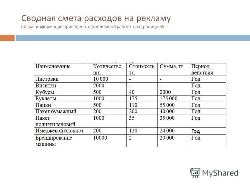 Смета на проведение