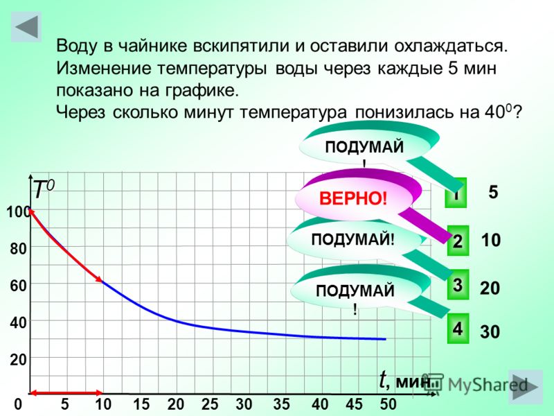 Показывай время и температуру. График изменения температуры воды. График температуры остывающей воды. Остывание воды в чайнике. Изменение температуры жидкости.