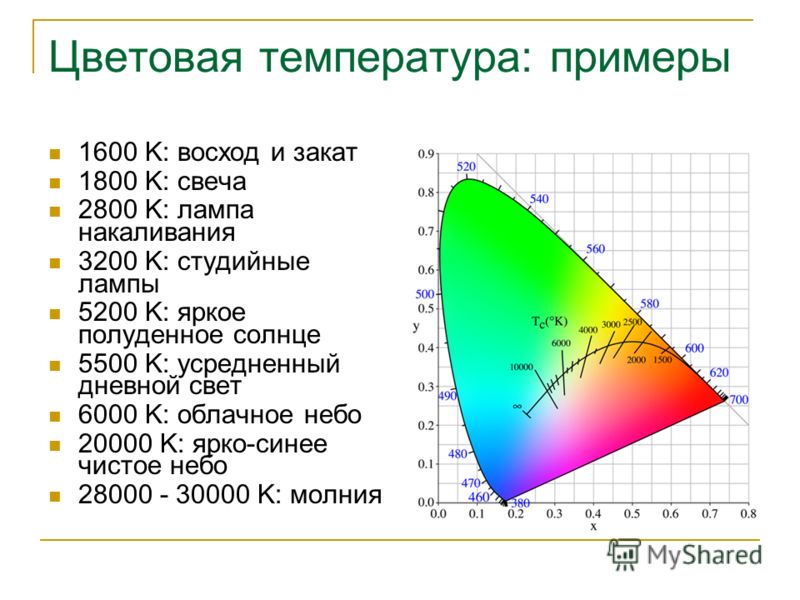 Температура примеры. Диаграмма цветовой температуры. Цветовая температура 5500к. Цветовая температура 1800 к. Цветовая температура 3000 к что это значит.