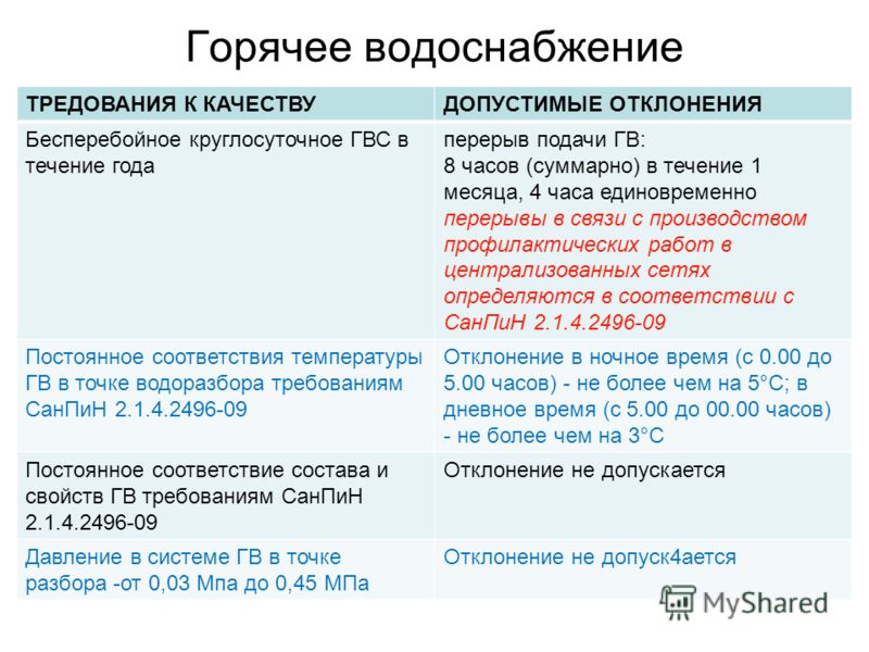 Температура горячей. Требования к качеству коммунальных услуг. Перерыв подачи горячей воды. Допустимые перерывы в подаче горячей воды. Допустимая Продолжительность перерыва подачи холодной воды.