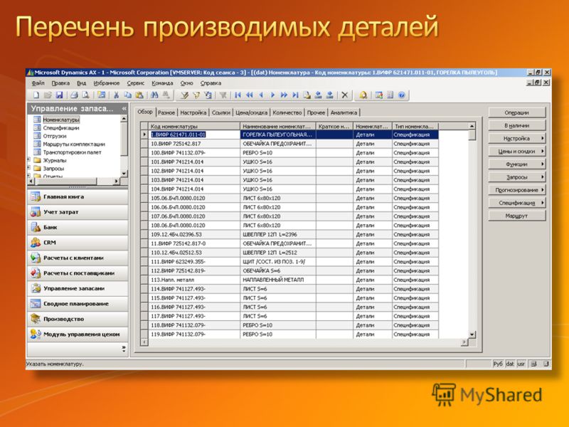 Номенклатура это. Номенклатура материалов. Номенклатура строительных материалов. Что такое Номенклатурный материал. Номенклатура материалов в строительстве.